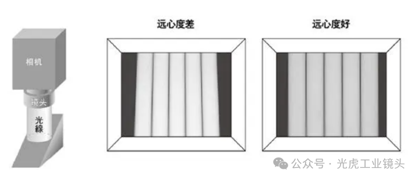 【光學(xué)知識(shí)】鏡頭也論分辨率？畸變率和遠(yuǎn)心度又是什么？